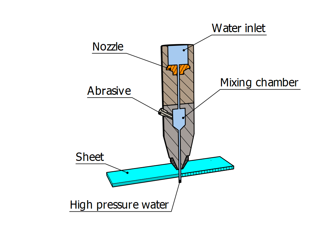 Waterjet Cutting - Norck
